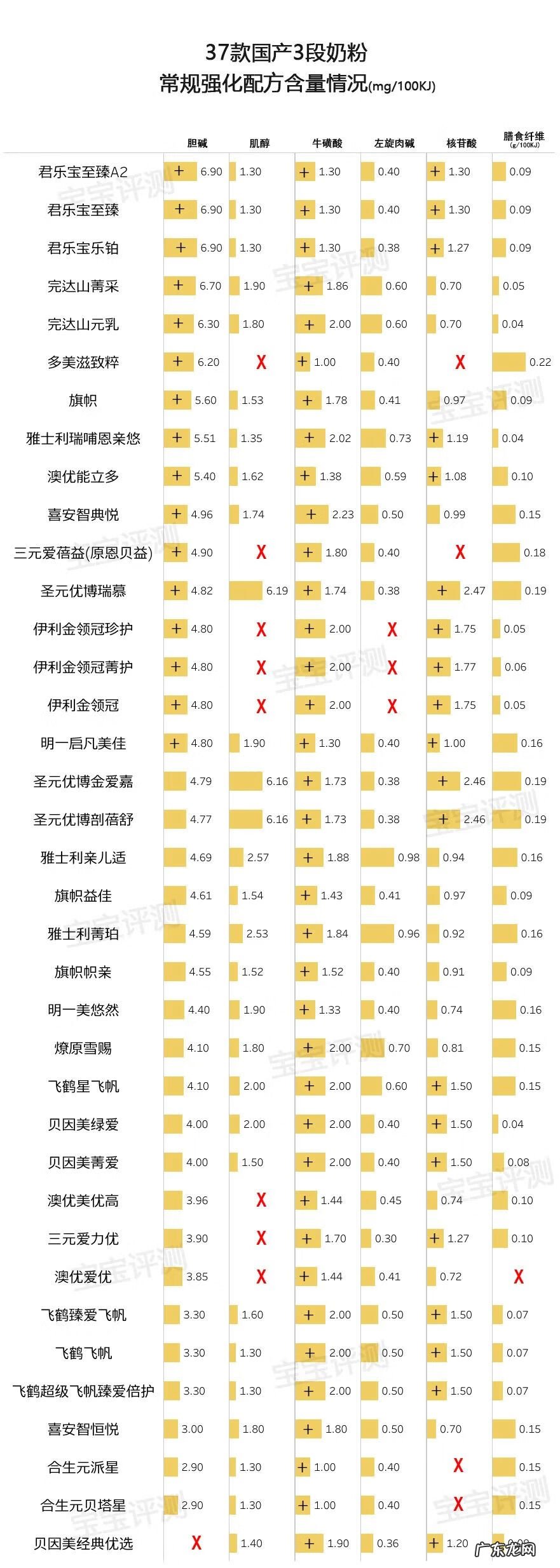 国产婴儿配方奶粉 国产婴幼儿奶粉推荐