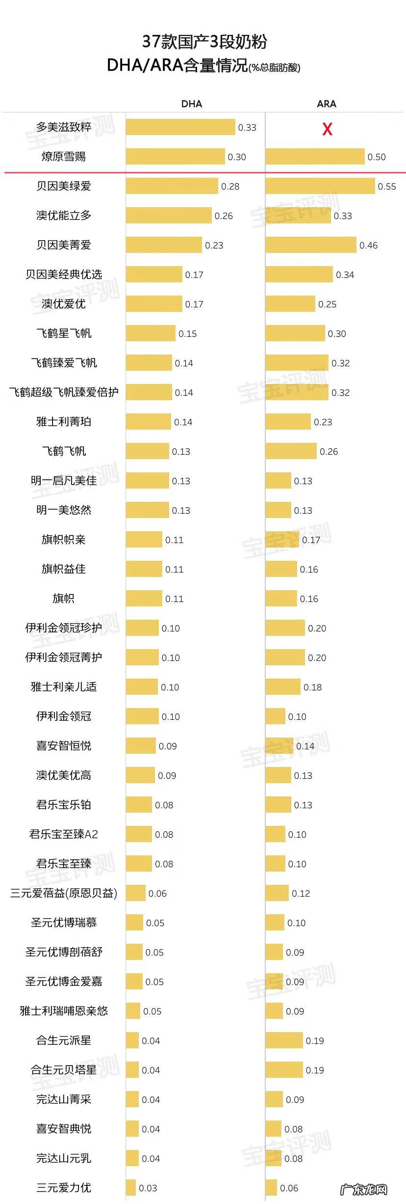 国产婴儿配方奶粉 国产婴幼儿奶粉推荐