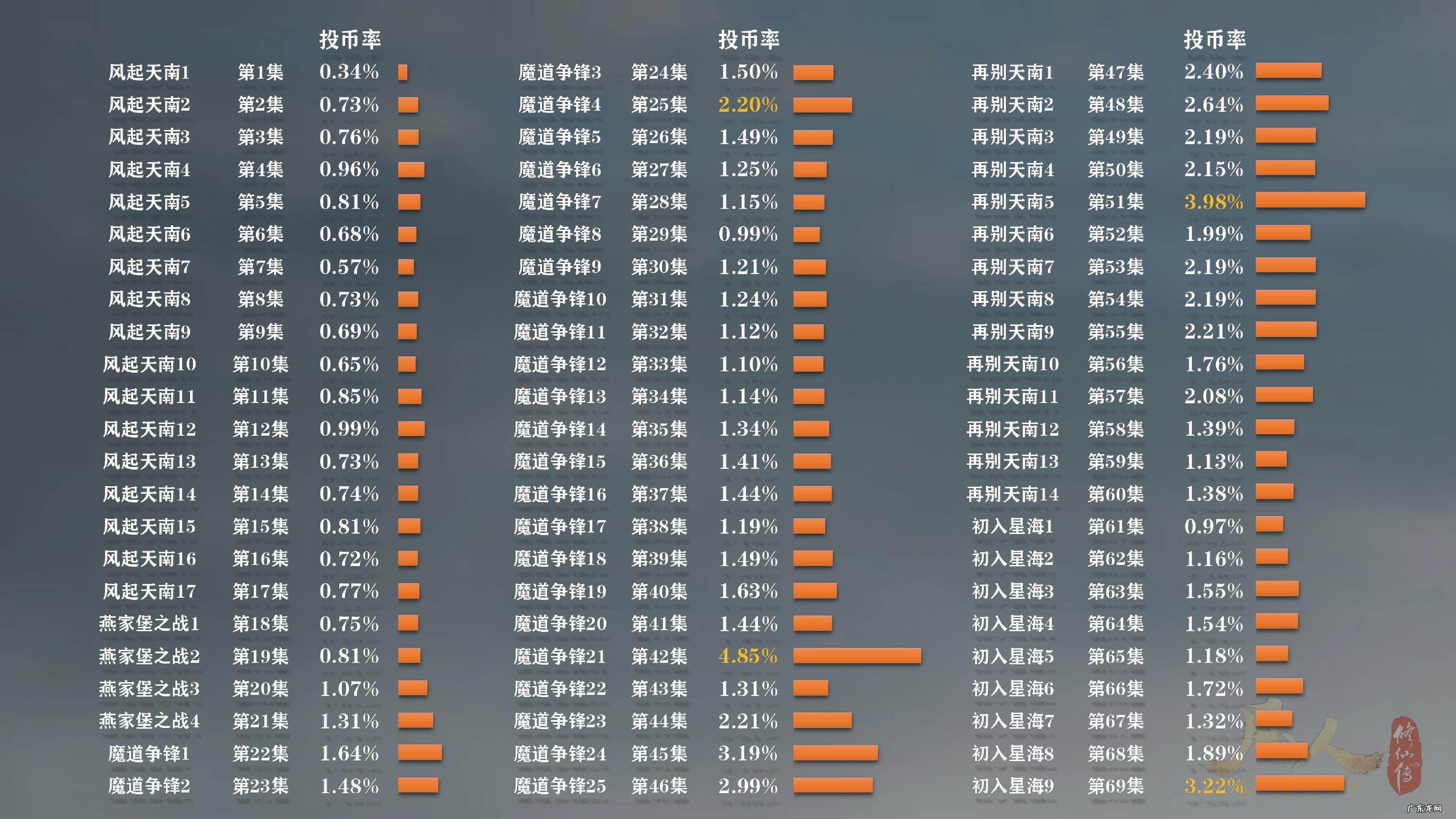 韩立为什么失去了300年记忆 fanrenxiuxianzhuan