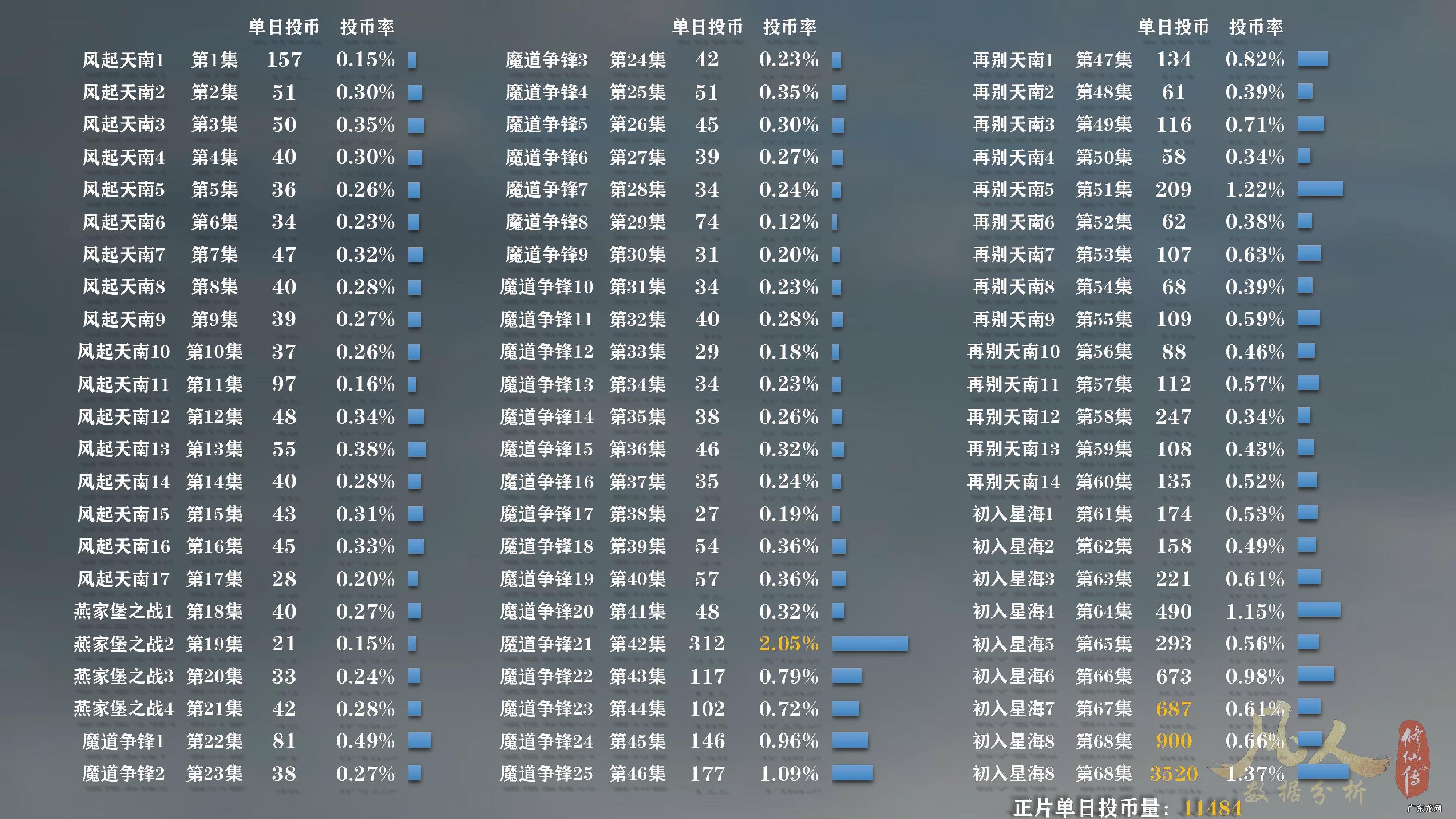 韩立为什么失去了300年记忆 fanrenxiuxianzhuan