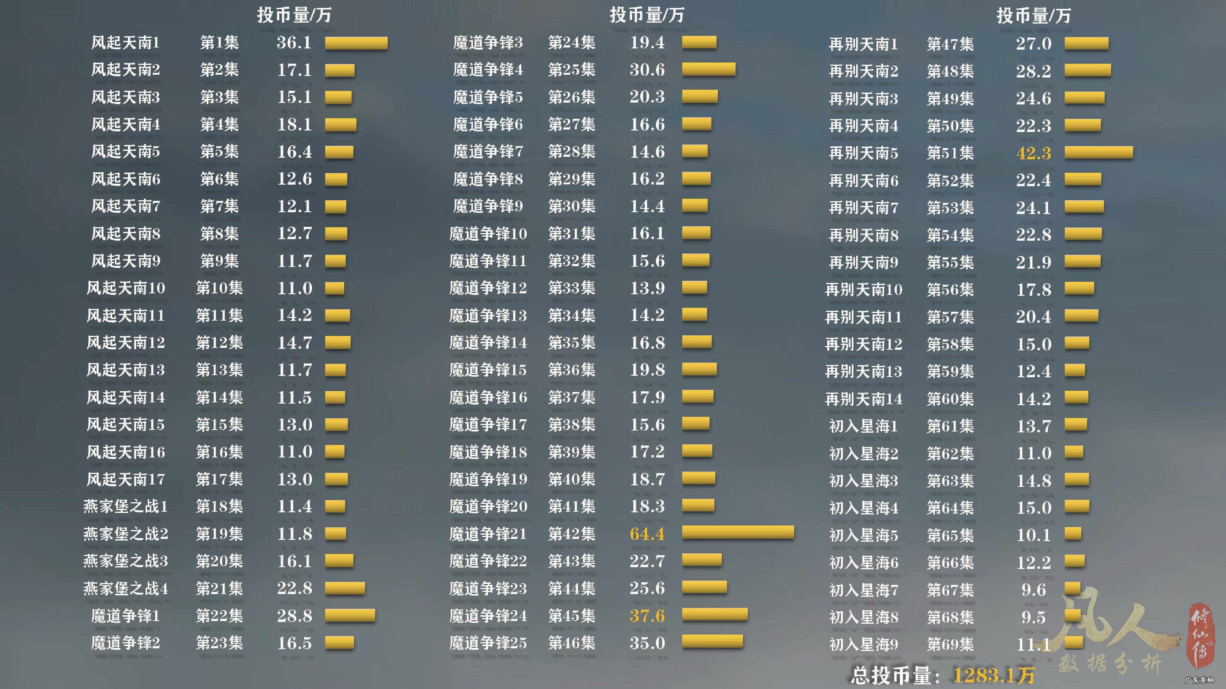 韩立为什么失去了300年记忆 fanrenxiuxianzhuan