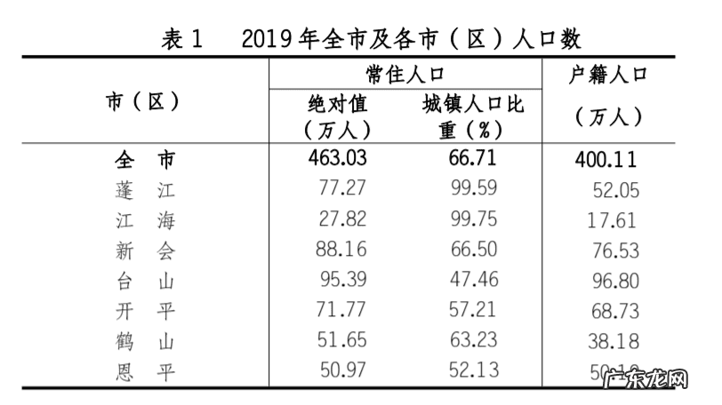 江门到新会有多少公里 江门新会地理特性