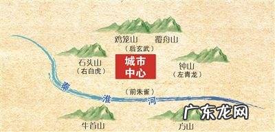 最好的风水地形 什么样的地段风水好