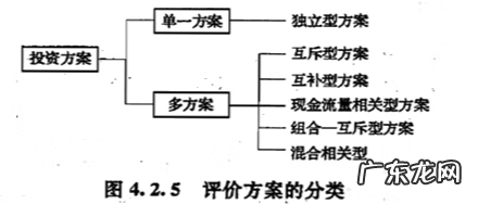 评价方式 评价方法有哪几种