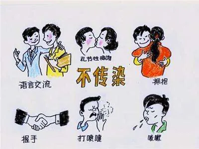 感染艾滋病初期症状图片 艾滋病早期的症状图片