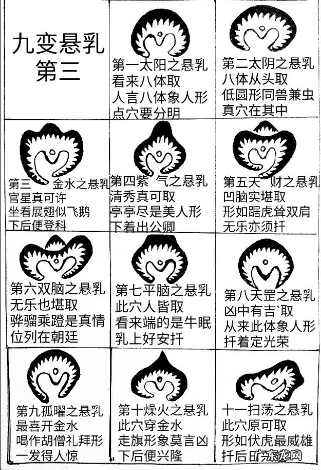 风水九星含义 风水古籍九星穴法