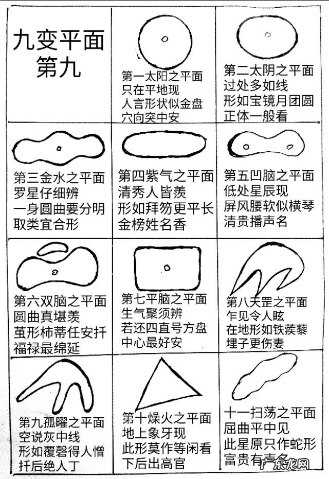 风水九星含义 风水古籍九星穴法