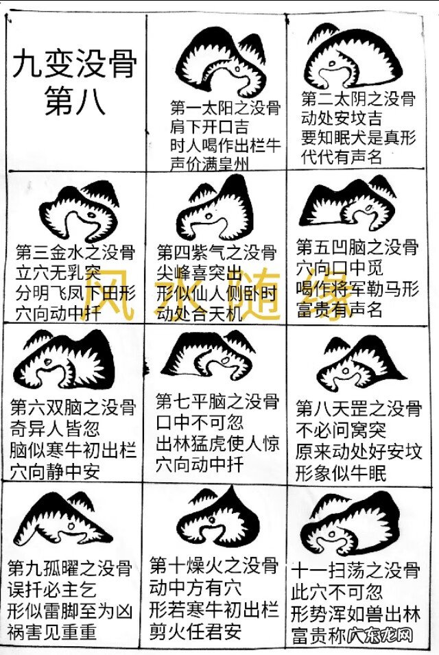 风水九星含义 风水古籍九星穴法
