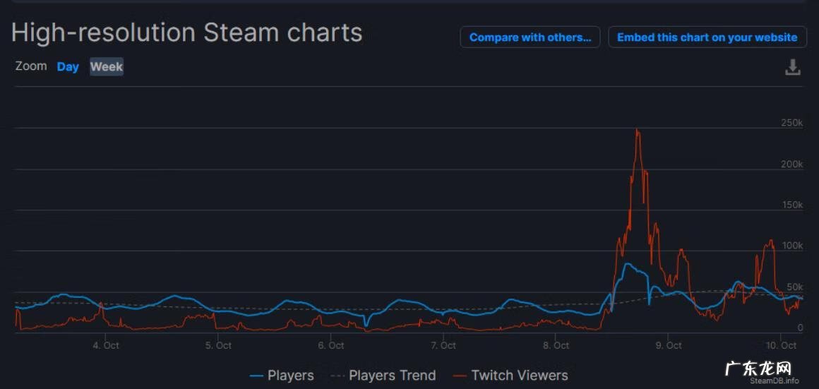 日本动作游戏 尾随游戏