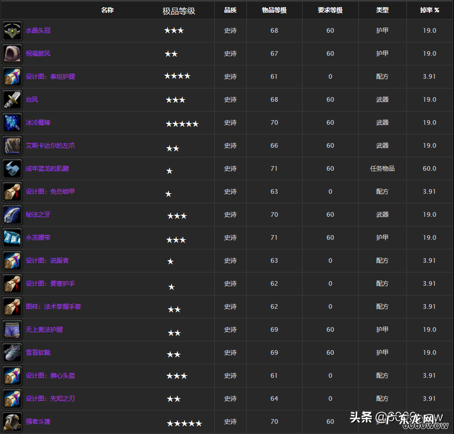 冰息蓝龙怎么获得 DNF冰息蓝龙