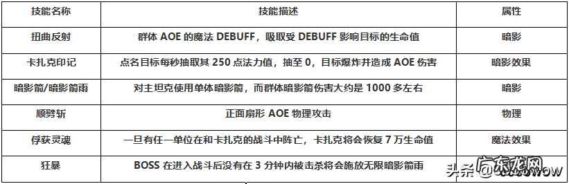 冰息蓝龙怎么获得 DNF冰息蓝龙