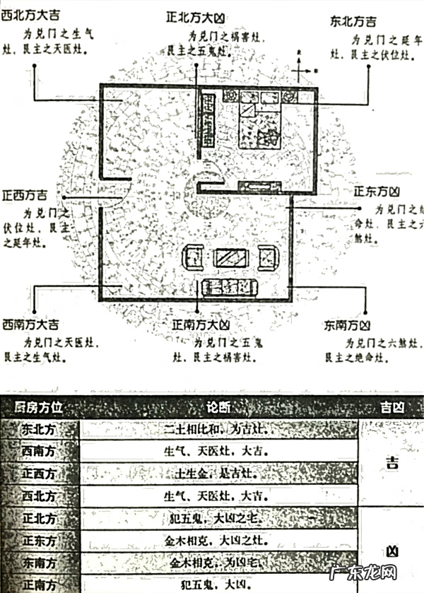 中国风水图 西北方向风水图解