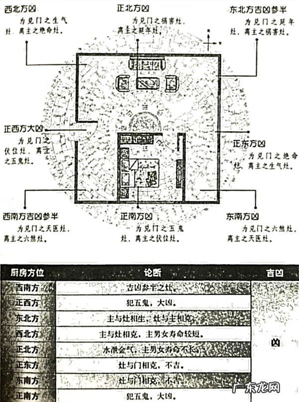 中国风水图 西北方向风水图解