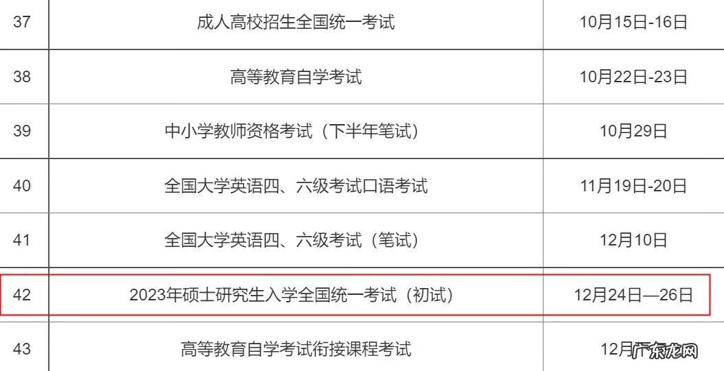 考研各科目时间 考研科目时间安排怎么看