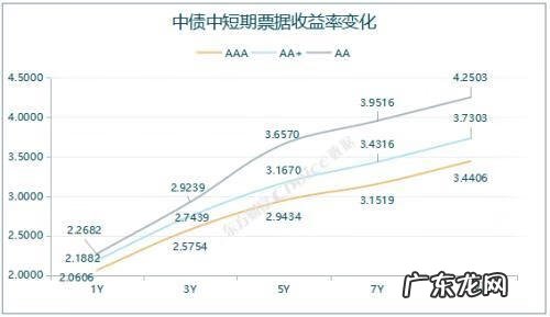 上市公司发债流程 发行债券