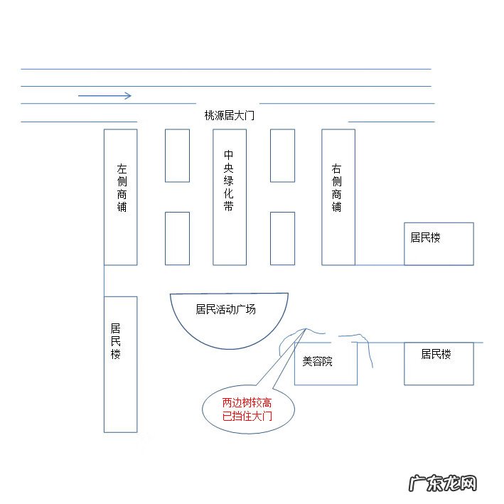 看风水罗盘 罗盘看店铺风水