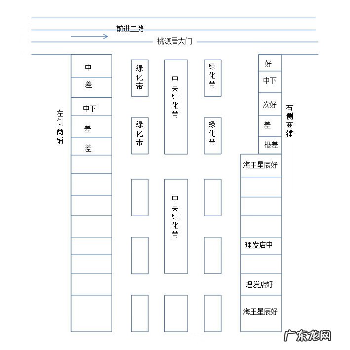 看风水罗盘 罗盘看店铺风水
