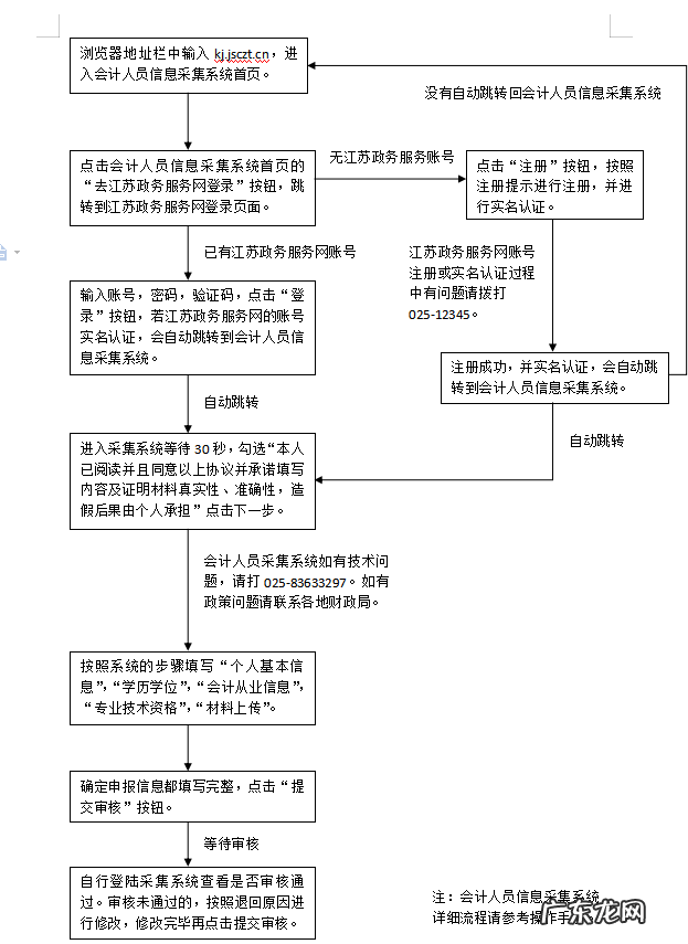 2022年重庆会计继续教育 重庆会计继续教育培训