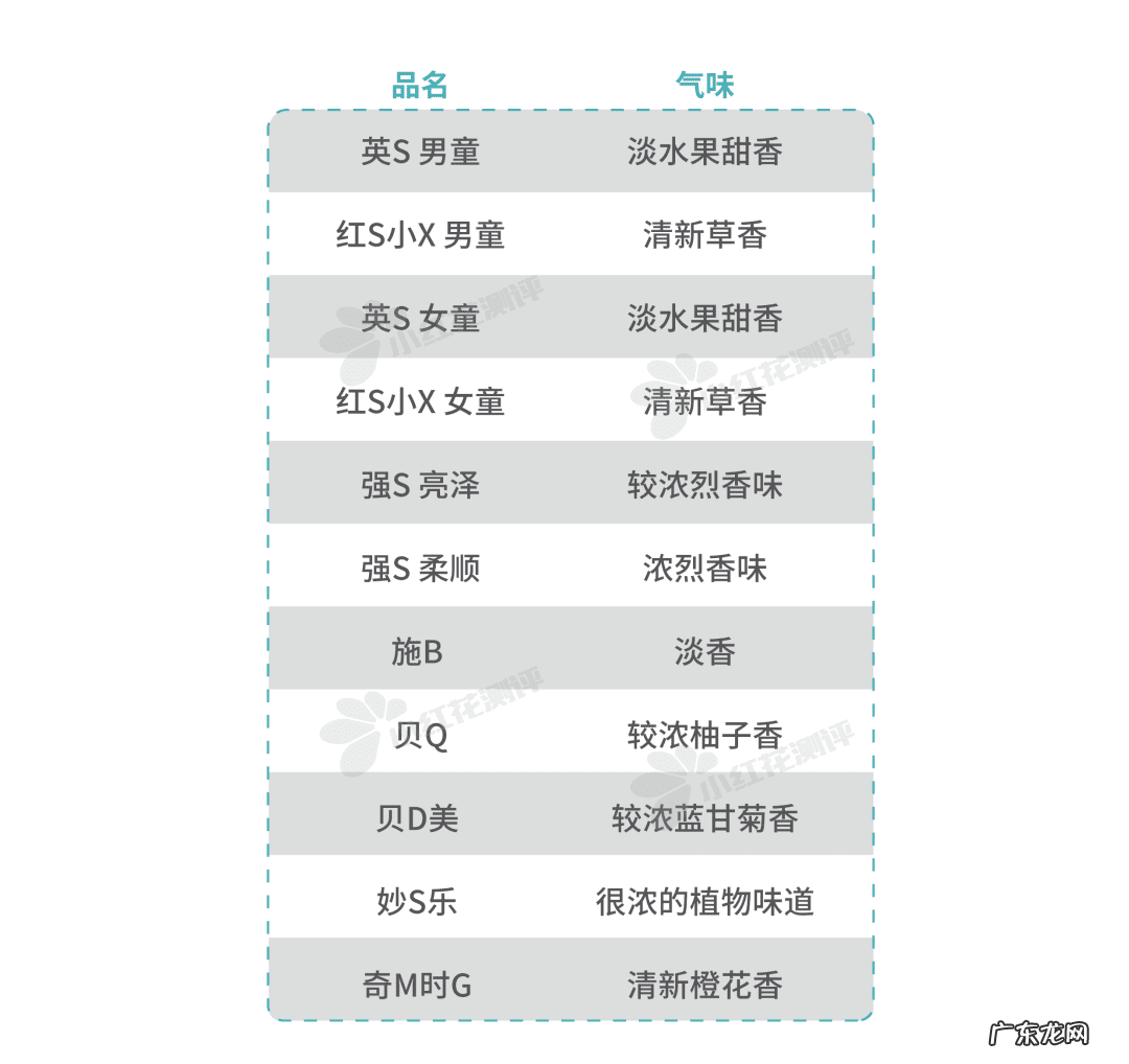 儿童洗发水排行榜前十名 儿童洗发水排行榜?