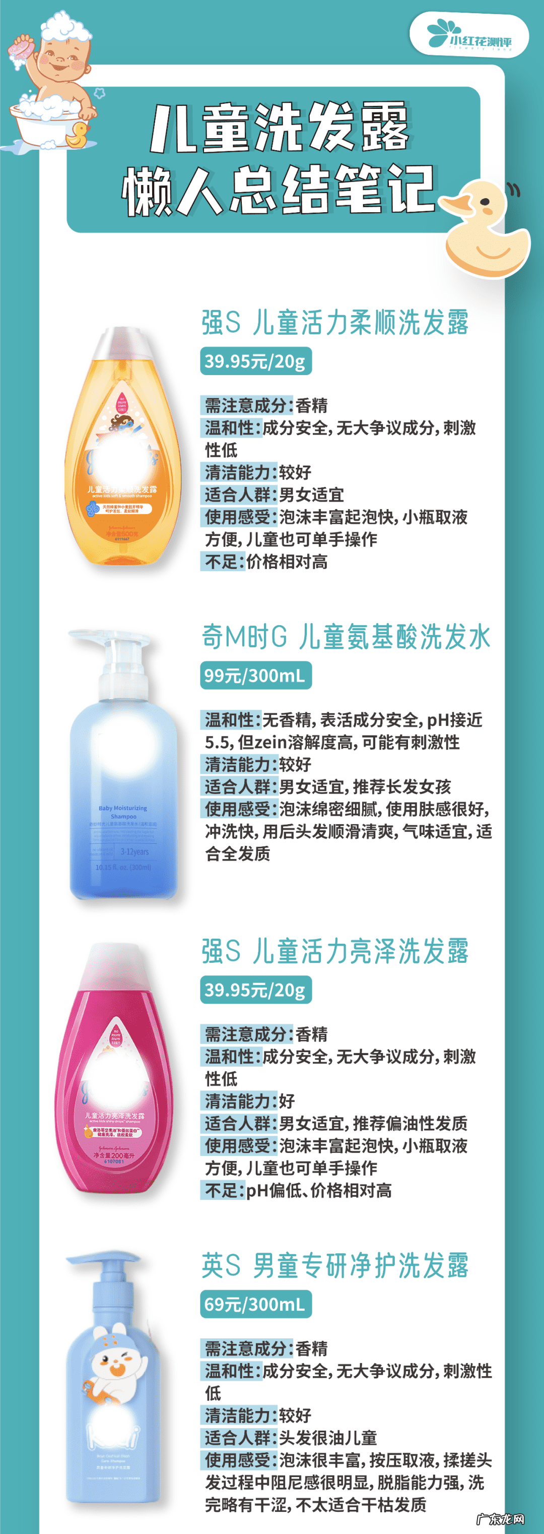 儿童洗发水排行榜前十名 儿童洗发水排行榜?