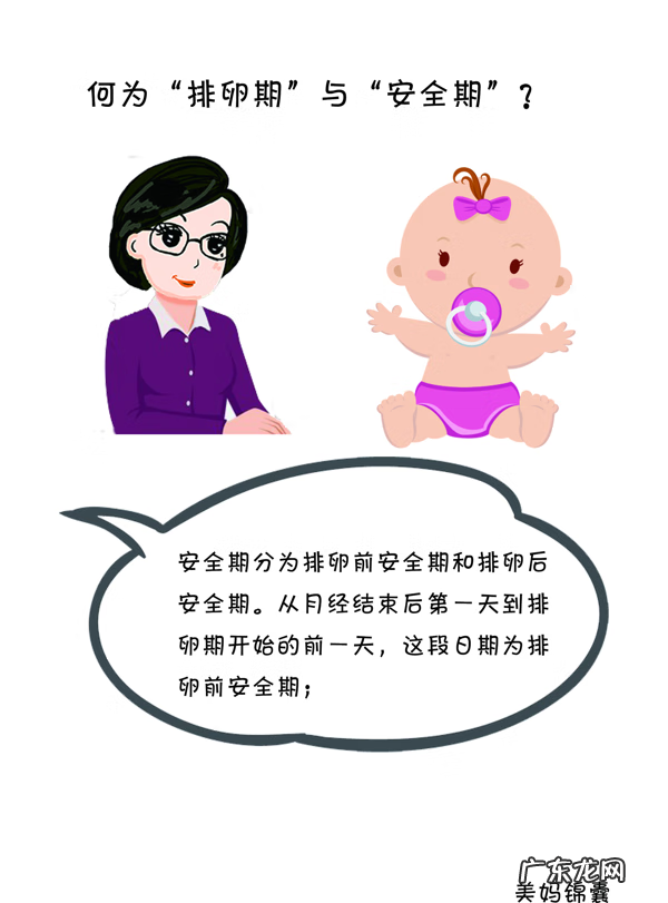 妇女安全期计算 anquanqi