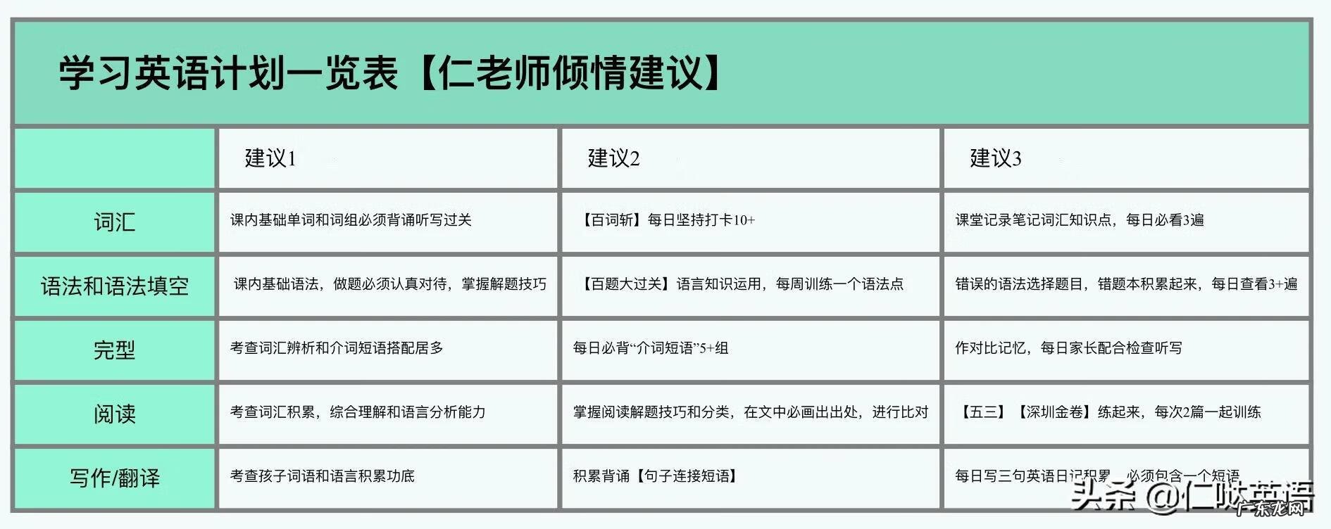 学英语的计划表