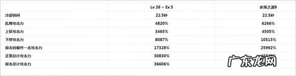 dnf影舞者怎么玩 dnf影舞者技能介绍