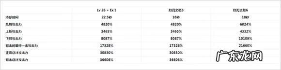 dnf影舞者怎么玩 dnf影舞者技能介绍
