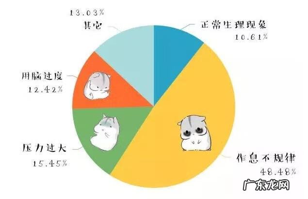 吃黑芝麻能生发吗 黑芝麻可以生发不