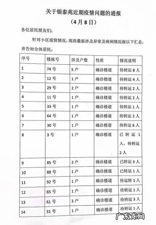 银泰苑属于哪个街道 上海银泰苑在哪里