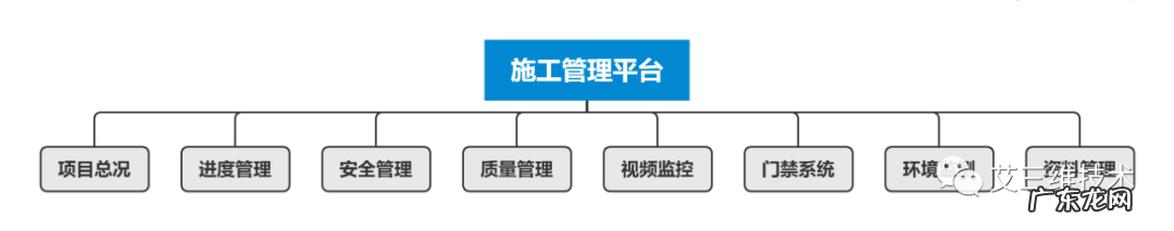 工程公司制度管理规定 工程公司管理制度大全