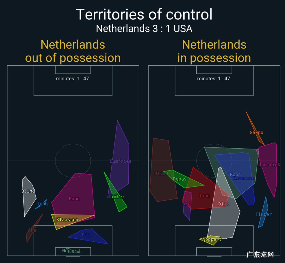 世界杯上的另类:范加尔的战术灵活性,三个错位战术需阿根廷破解