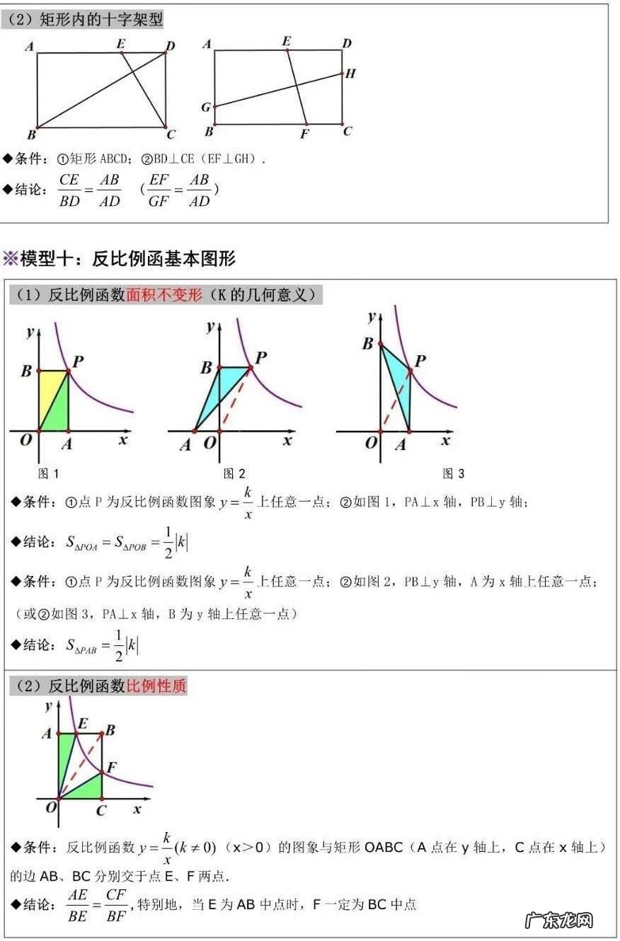 数学模型方法 数学模型解题法步骤