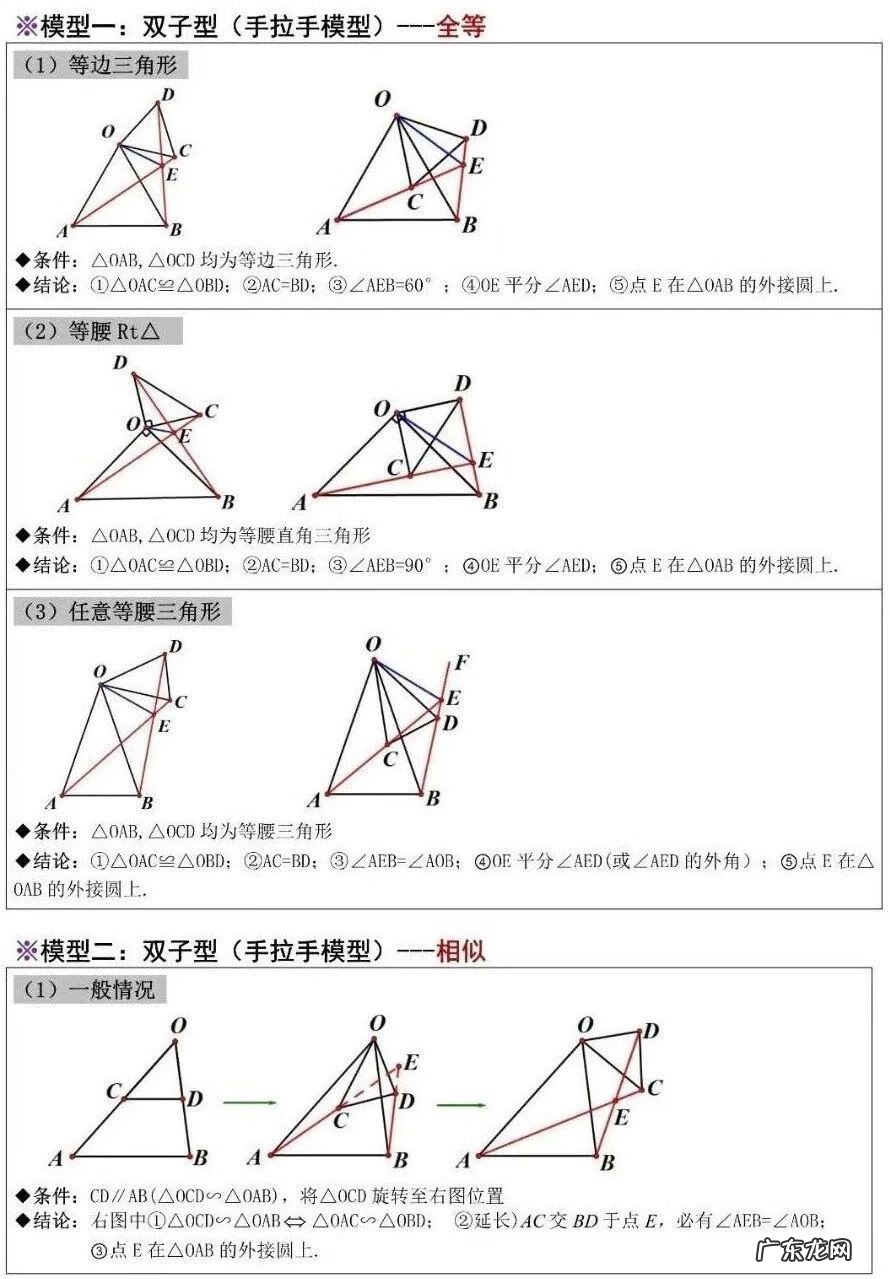 数学模型方法 数学模型解题法步骤