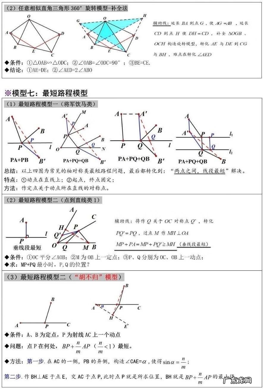 数学模型方法 数学模型解题法步骤