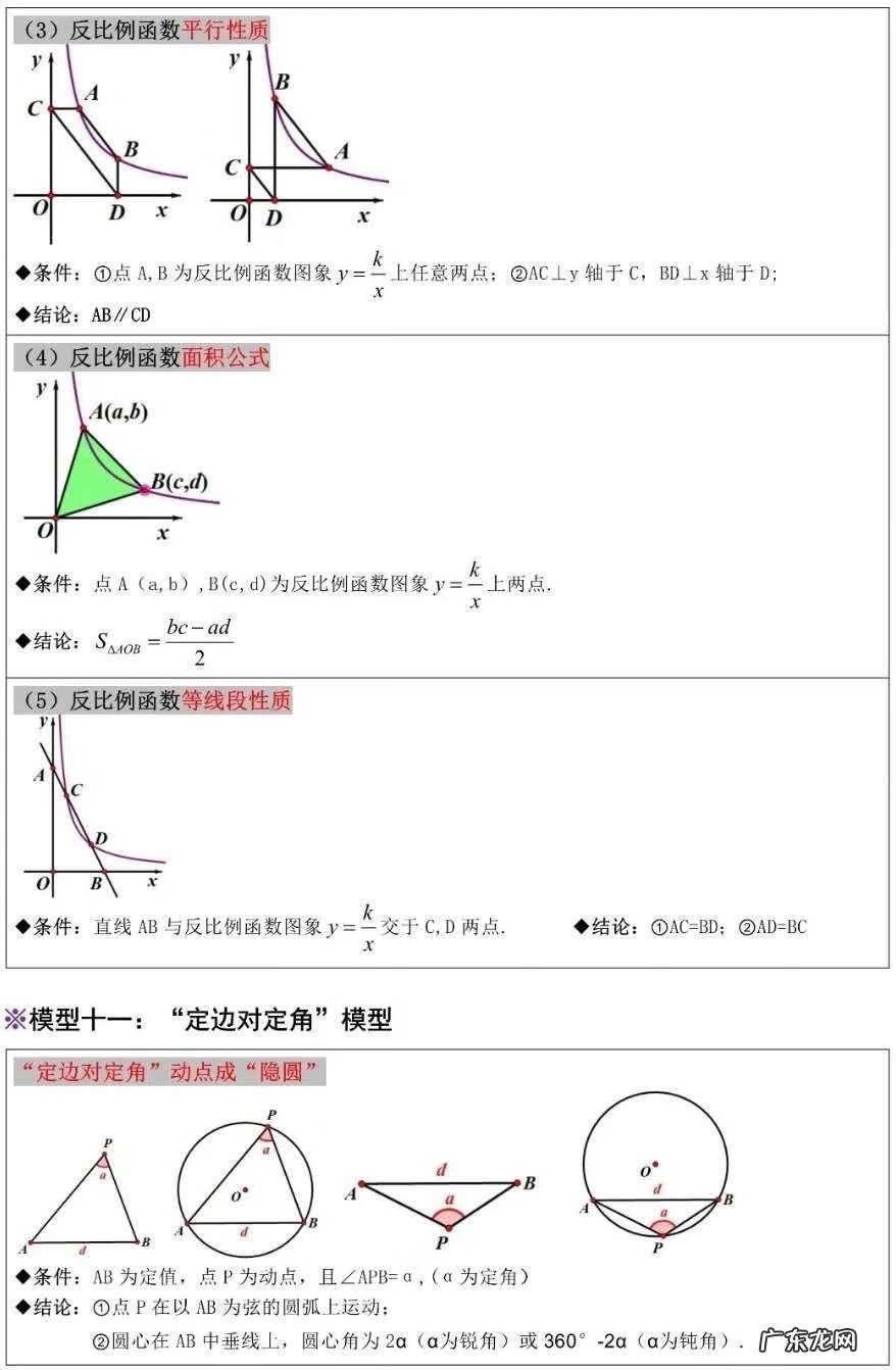 数学模型方法 数学模型解题法步骤