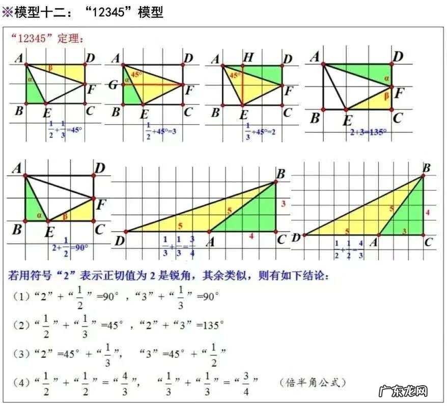 数学模型方法 数学模型解题法步骤