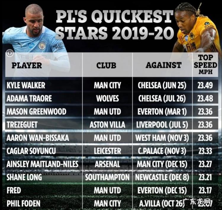 谁能拦住姆巴佩?卡什:姆巴佩比斯特林更快,凯尔沃克能冻结