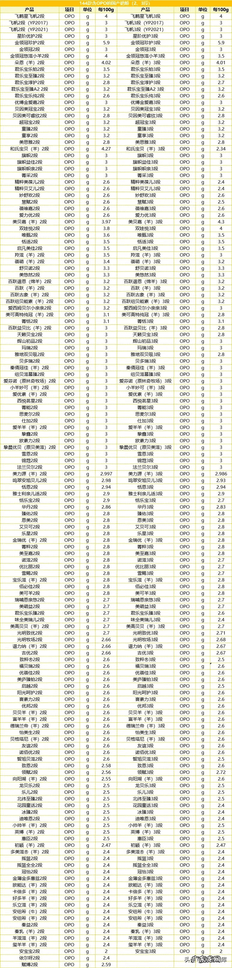 国产的奶粉都有哪些