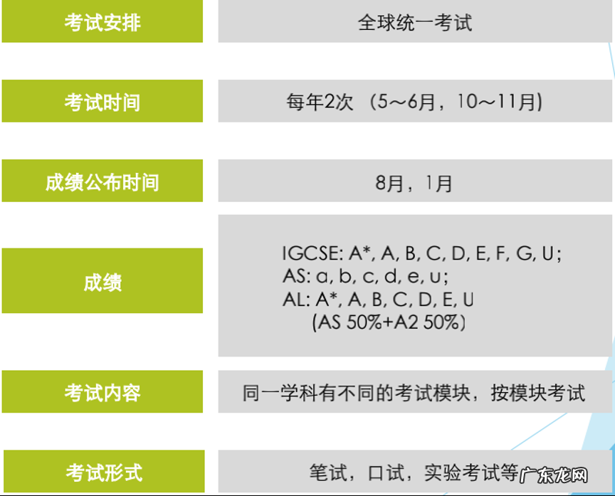 alevel alevel课程培训机构