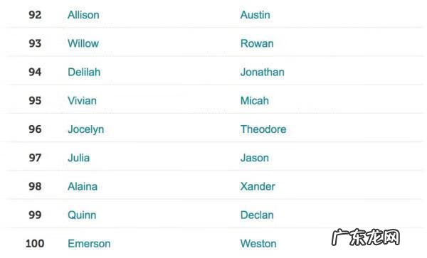 视觉设计师英语 设计英文名