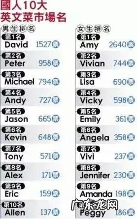 视觉设计师英语 设计英文名