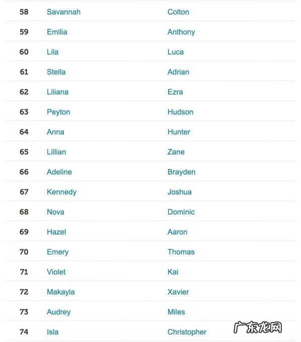 视觉设计师英语 设计英文名