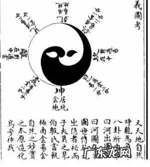 卧室挂什么画好风水学 如何画太极图