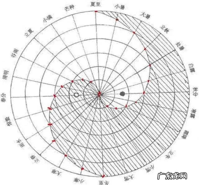 卧室挂什么画好风水学 如何画太极图