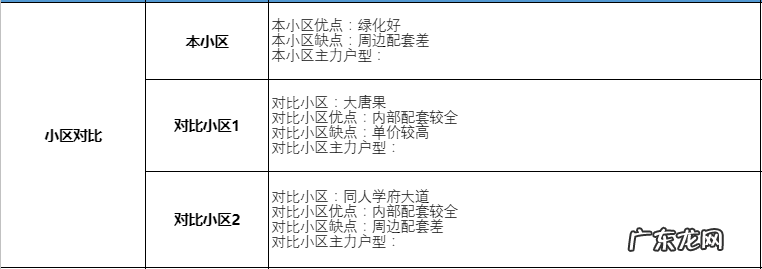 南宁五象新区楼盘风水 南宁中房新天地房子怎么样