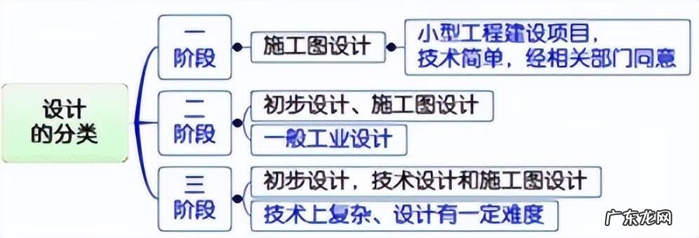小区规划设计分析 小区规划设计说明范文