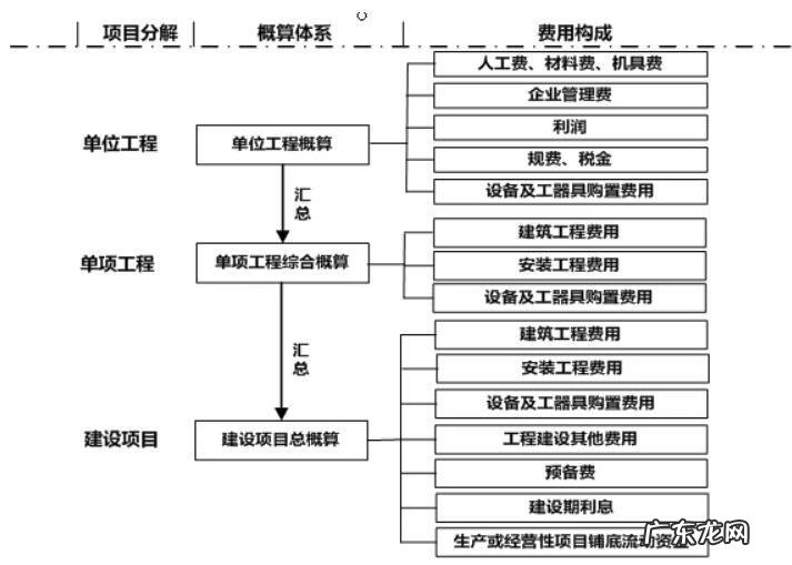 小区规划设计分析 小区规划设计说明范文