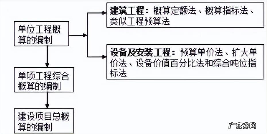 小区规划设计分析 小区规划设计说明范文