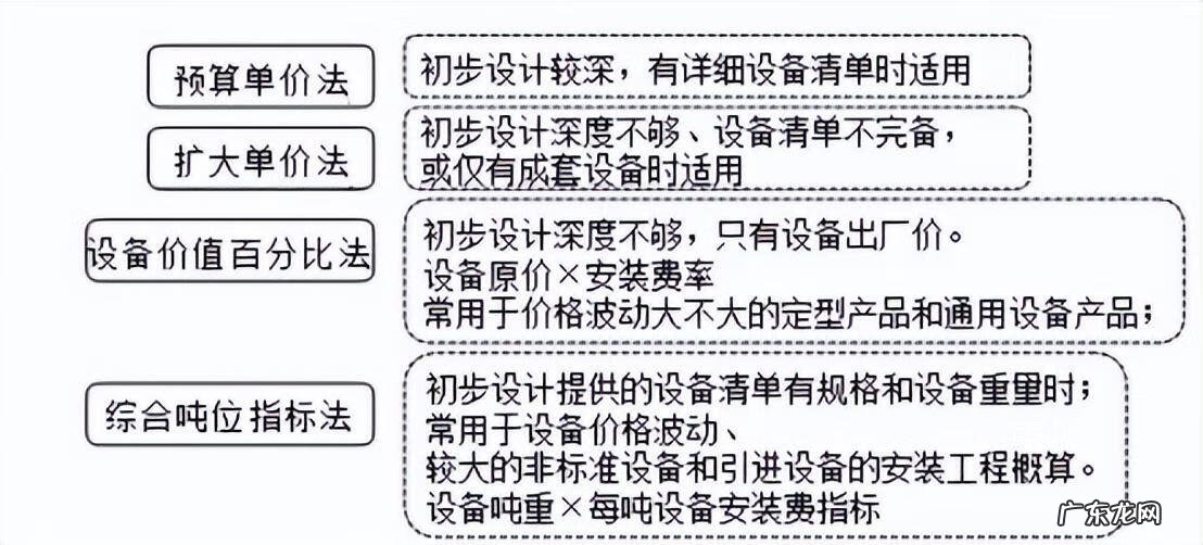 小区规划设计分析 小区规划设计说明范文